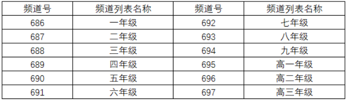 最新！上海“空中课堂”使用指南出炉！小学线上课程表安排！居家网课，娃的视力怎么办？附护眼要诀！