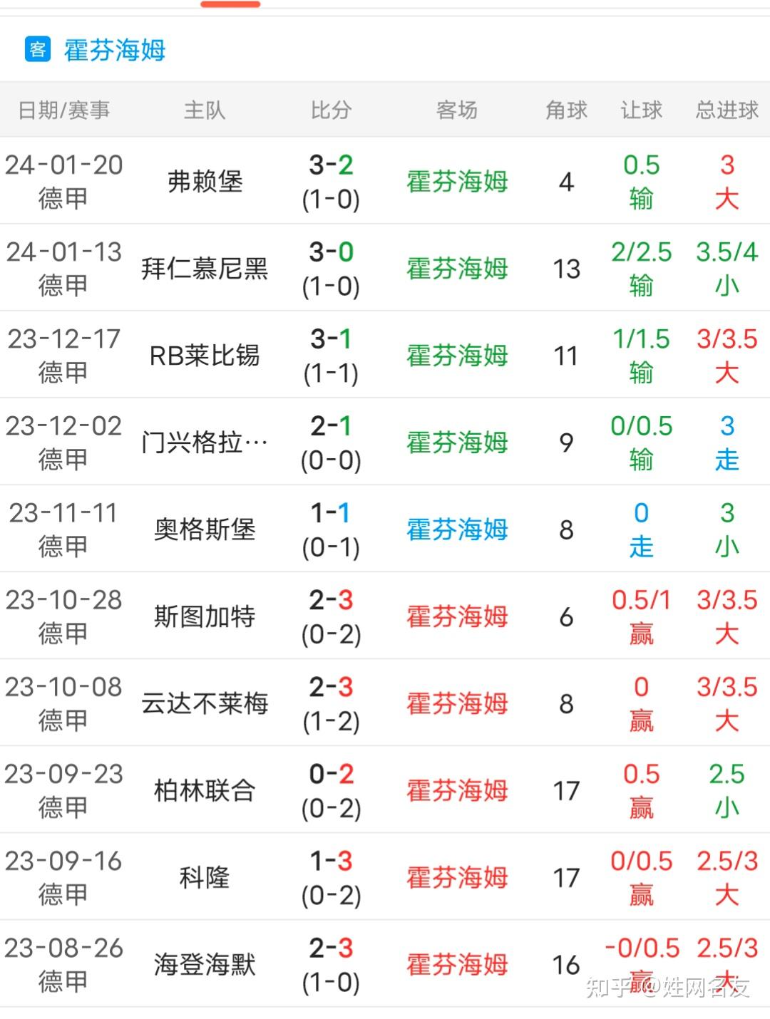 足球比赛推荐今日足球推荐？