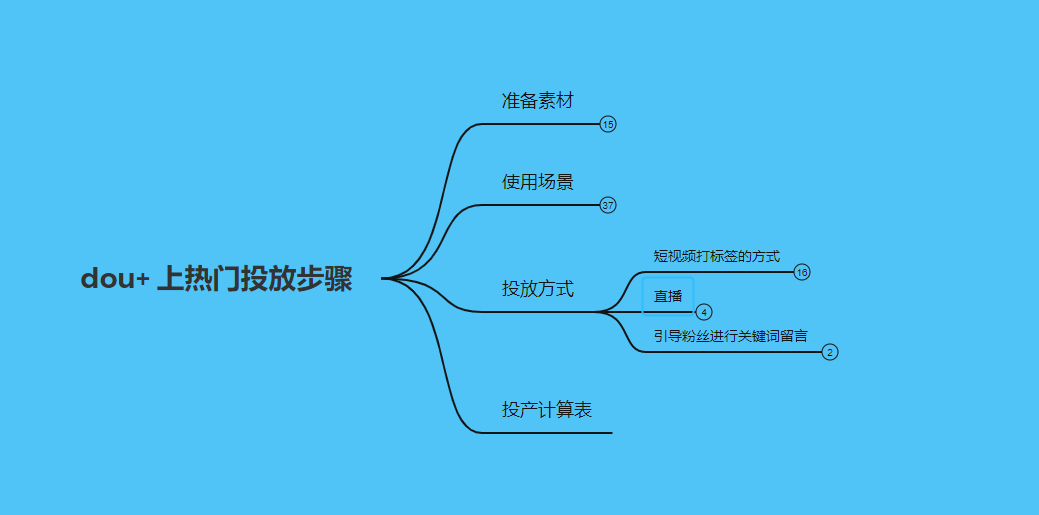 抖音新号发布视频0播放量，是不是被限流了？