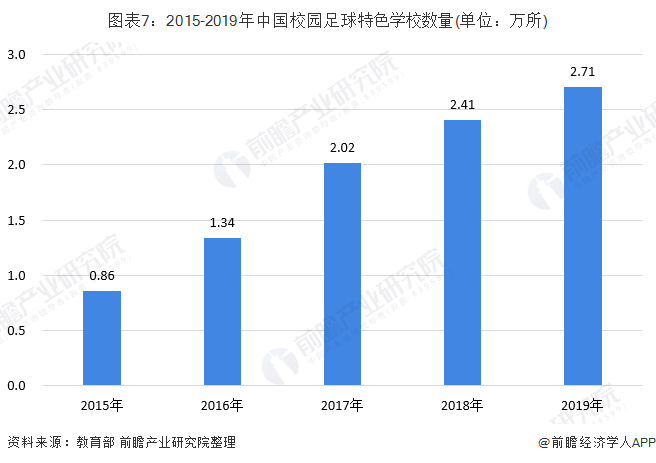 打破淘汰赛“魔咒”！中国男足晋级亚运会八强【附足球产业发展分析】