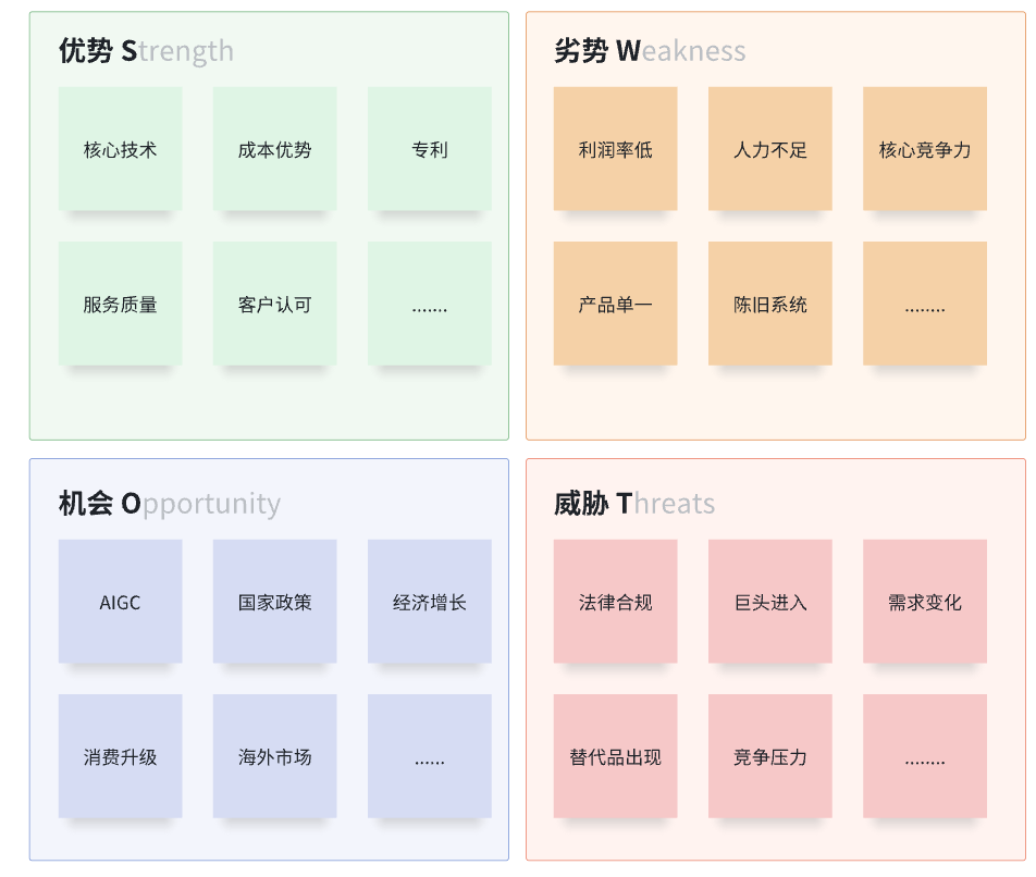 产品笔记：你真的会做竞品分析吗？一文搞懂