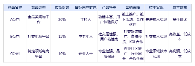 产品笔记：你真的会做竞品分析吗？一文搞懂