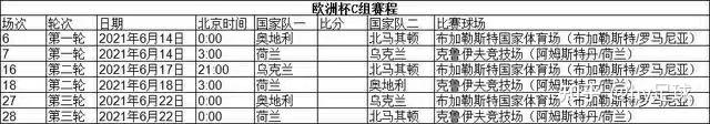 欧洲杯的赛制有木有人讲解一下？