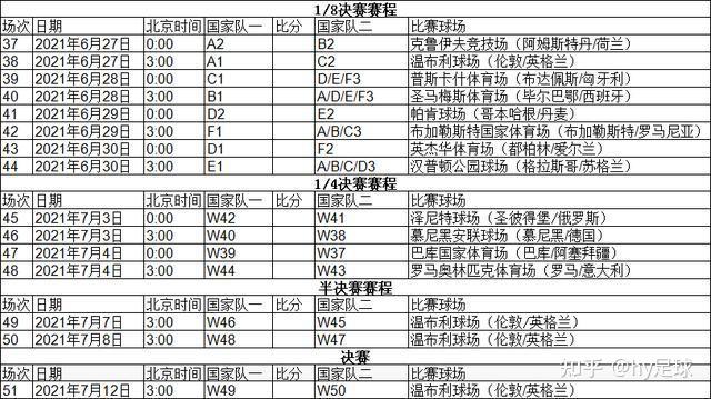 欧洲杯的赛制有木有人讲解一下？