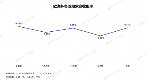 迟到一年的体育大年随着欧洲杯正式拉开帷幕