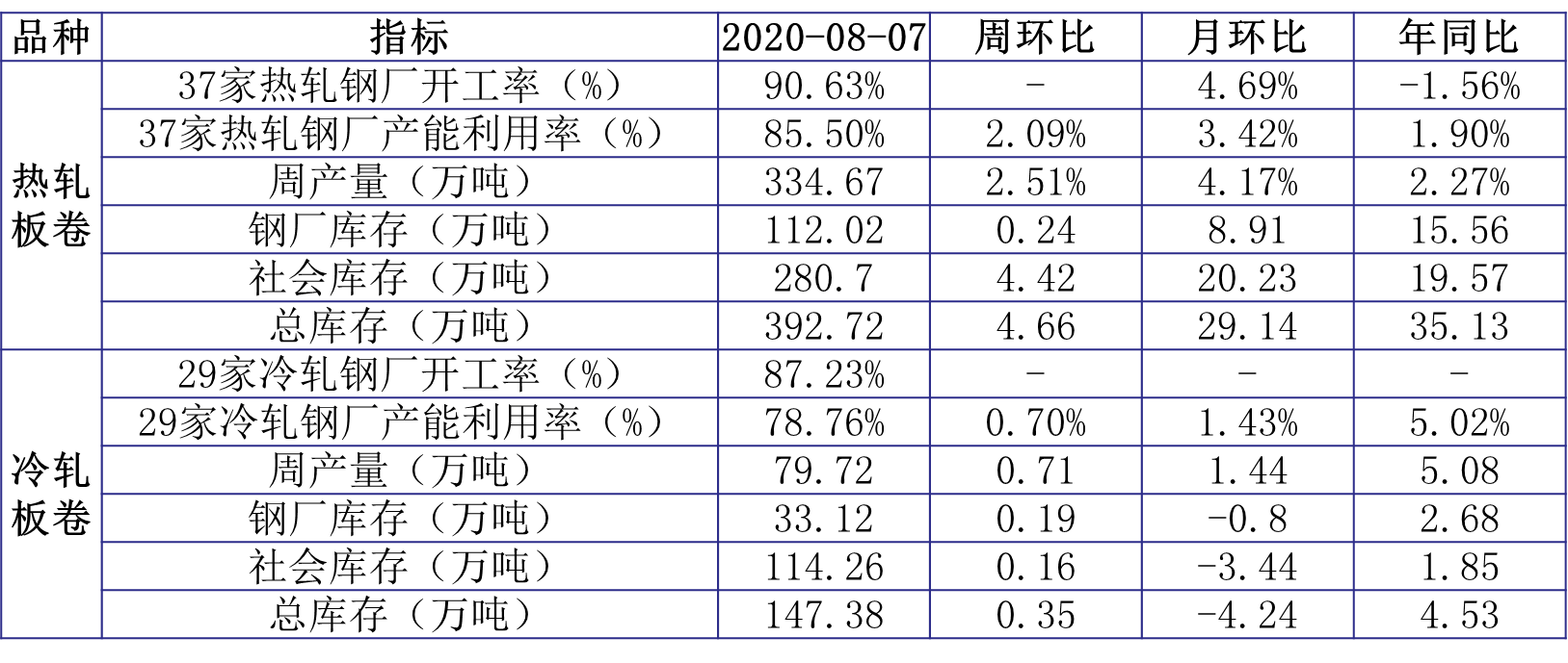 西甲西班牙人队赛程