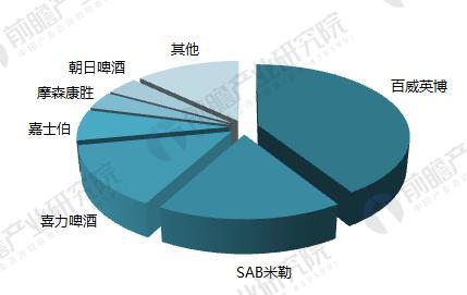 尤其是拉美、北美、中东及非洲、澳洲合并占有率均达到四成以上