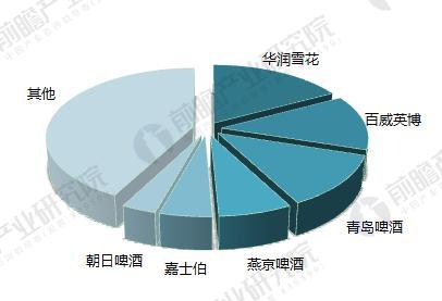 尤其是拉美、北美、中东及非洲、澳洲合并占有率均达到四成以上