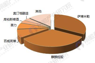 尤其是拉美、北美、中东及非洲、澳洲合并占有率均达到四成以上