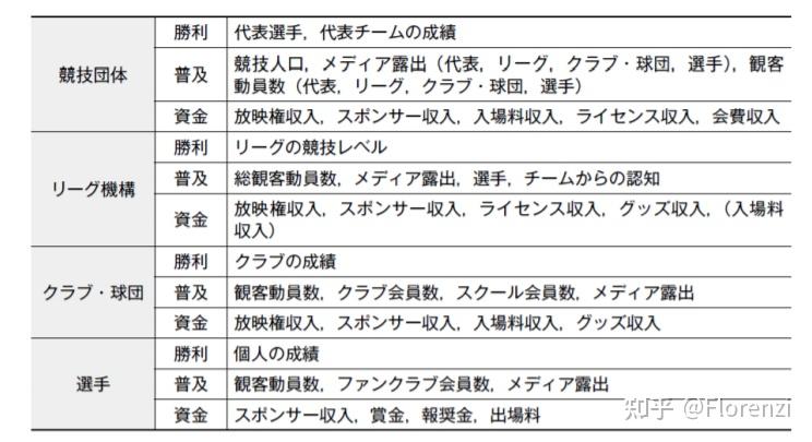 职业体育的相关组织只有完成“胜利”、“市场”和“普及”三大使命