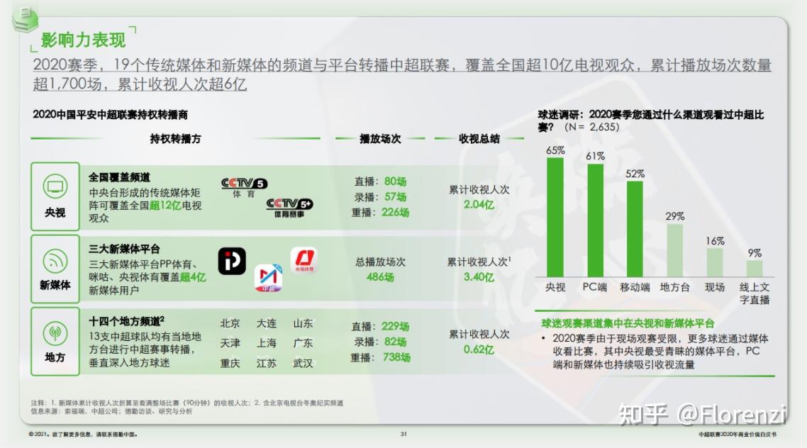 职业体育的相关组织只有完成“胜利”、“市场”和“普及”三大使命