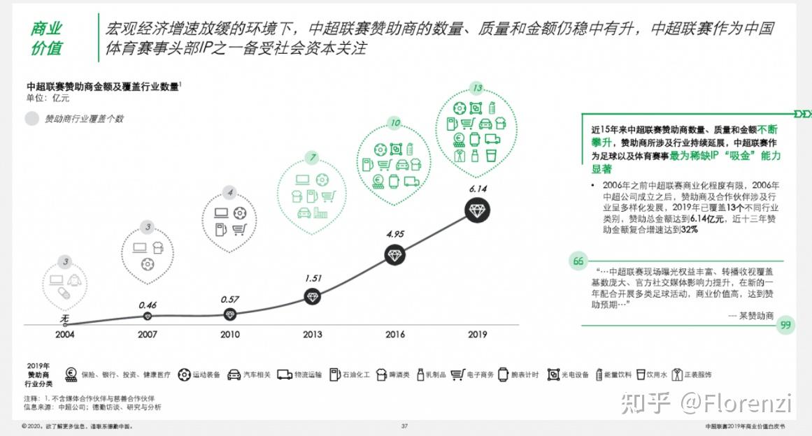 职业体育的相关组织只有完成“胜利”、“市场”和“普及”三大使命