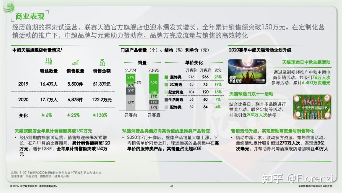 职业体育的相关组织只有完成“胜利”、“市场”和“普及”三大使命