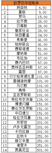 法甲球队在新赛季欧罗巴依旧处于被看衰的地位