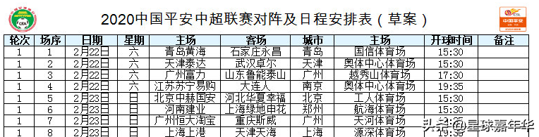 第2轮上海上港与上海申花的上海德比就将打响